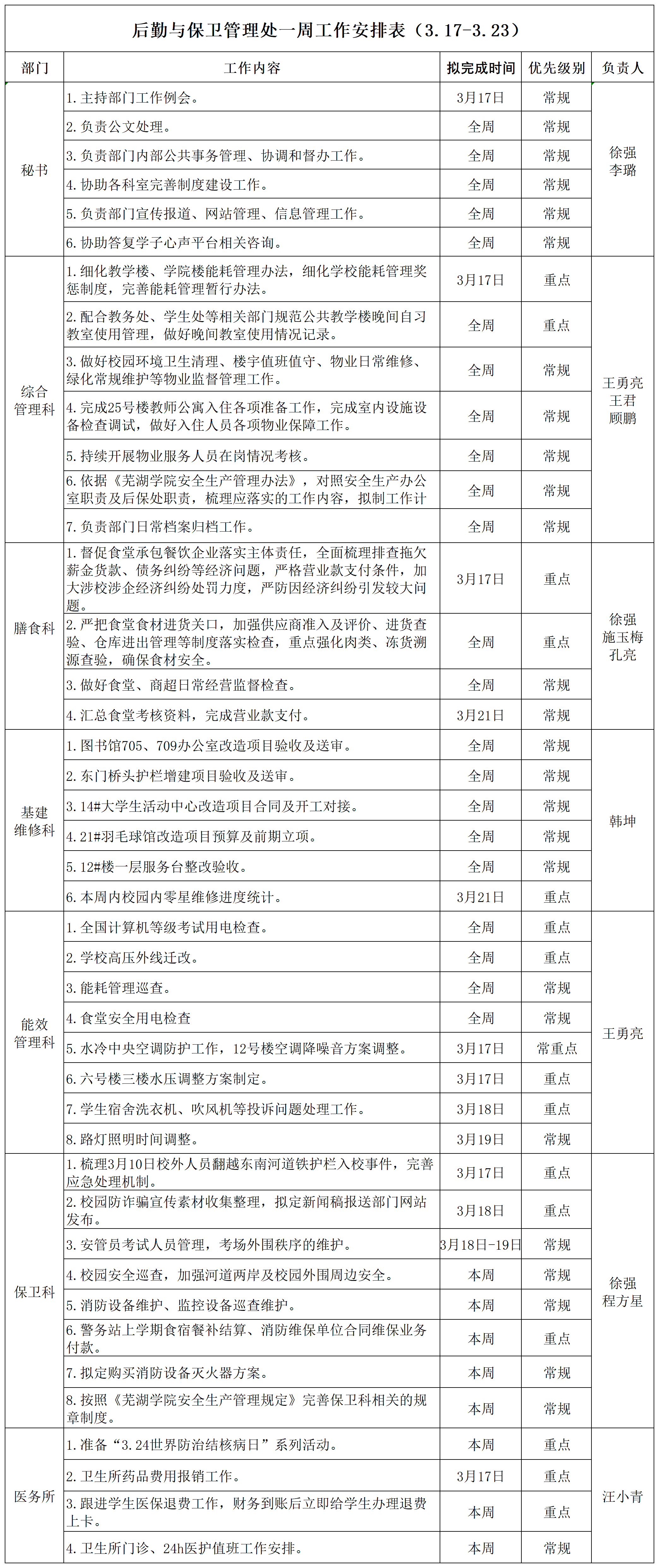后勤与保卫管理处一周工作安排表（3.17-3.23）_Sheet1.png