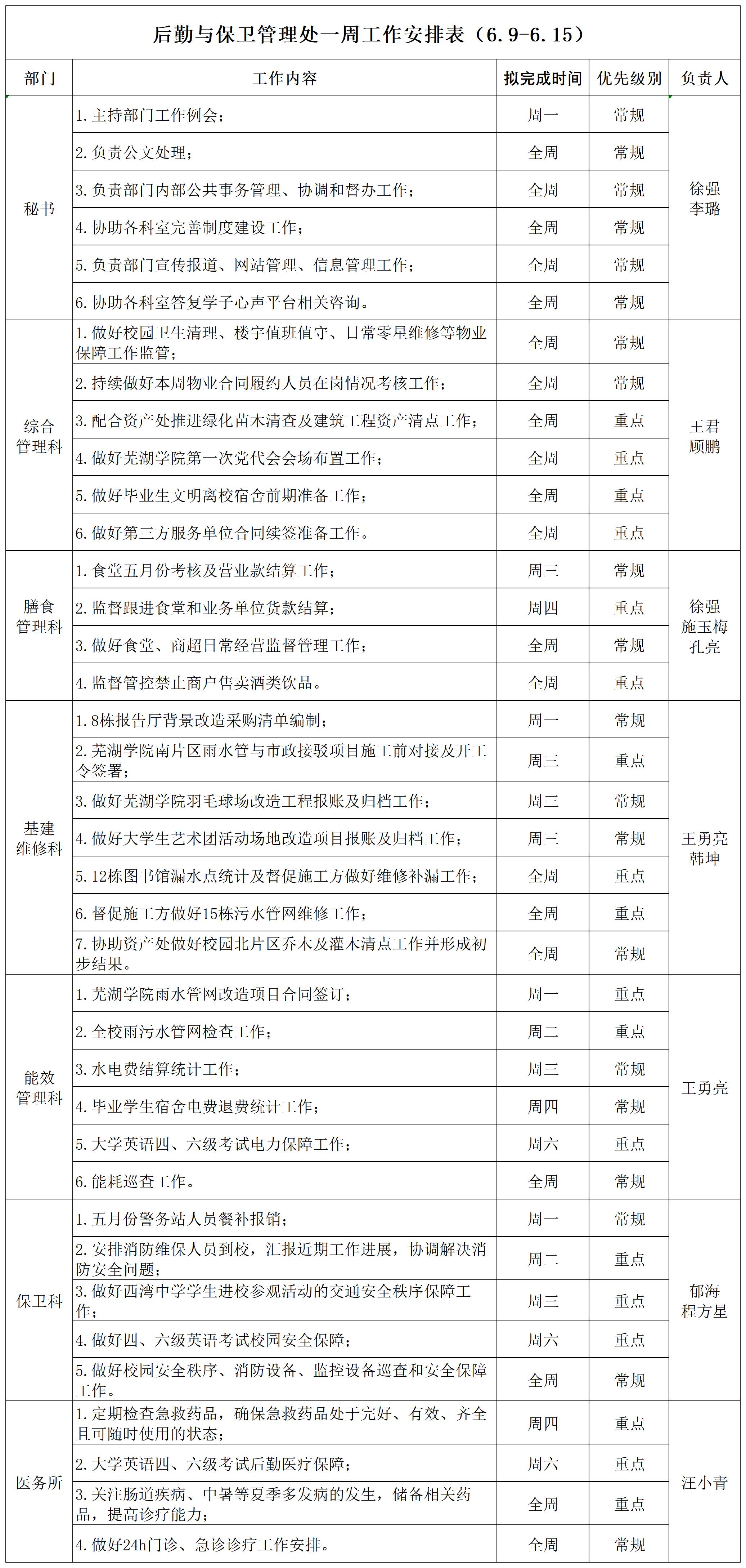 后勤与保卫管理处一周工作安排表（6.9-6.15）_Sheet1.jpg