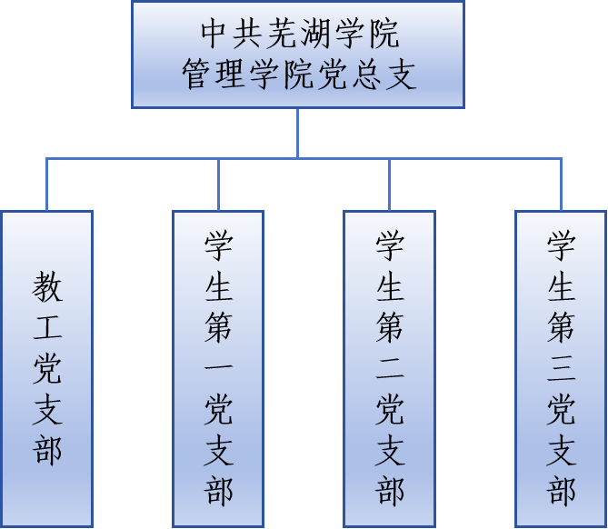 管理学院党组织架构.png