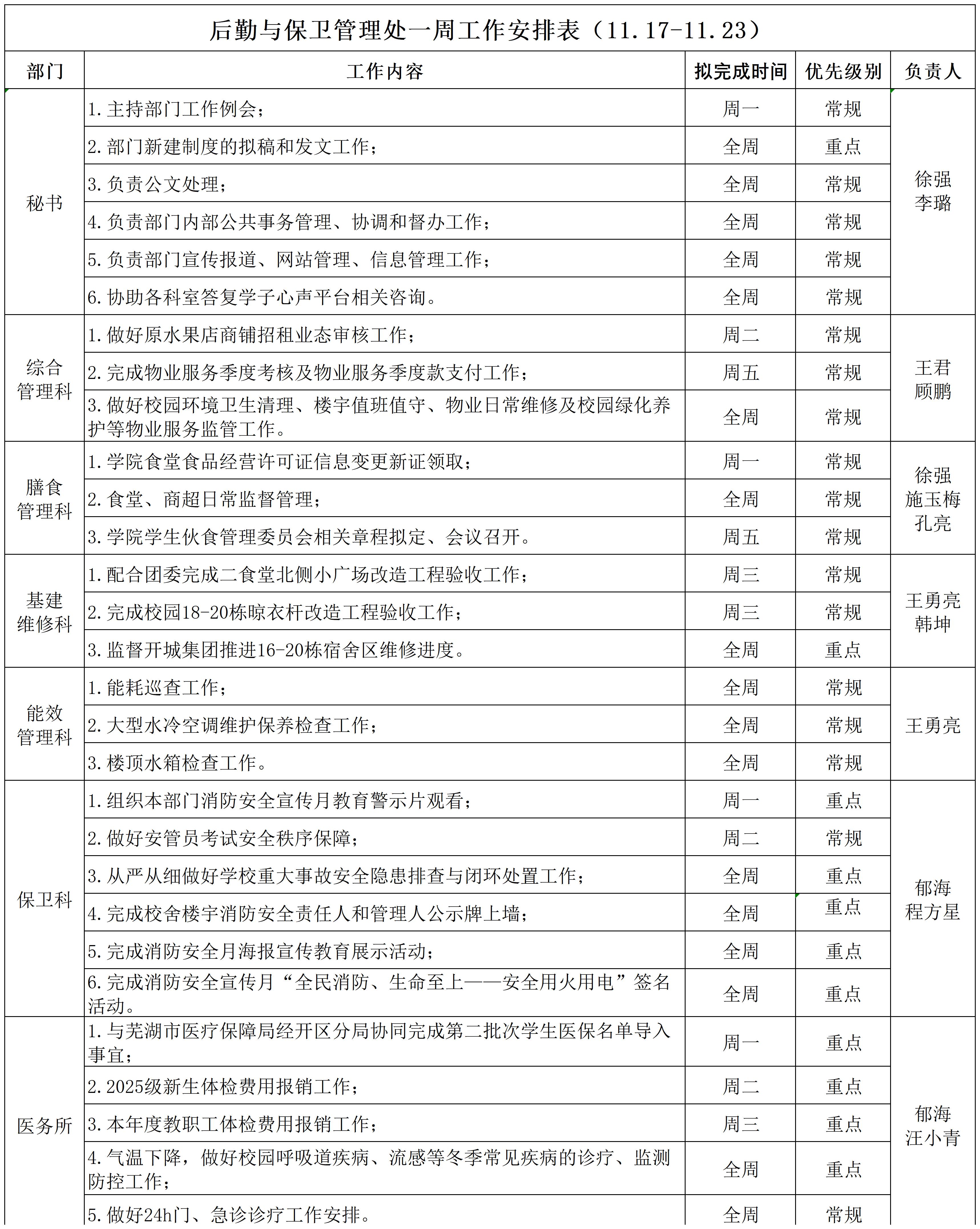 后勤与保卫管理处一周工作安排表（11.17-11.23）_Sheet1.jpg