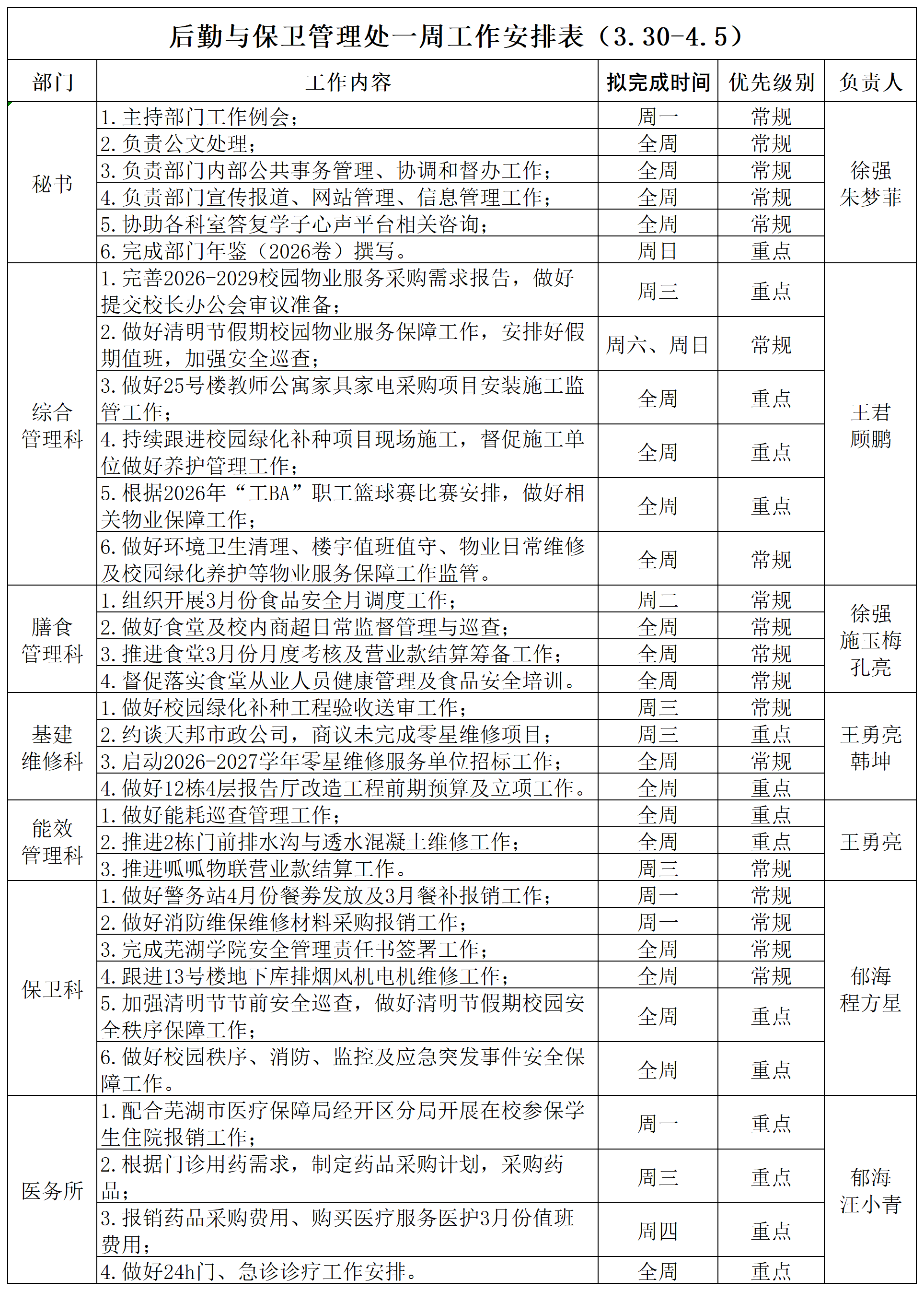 后勤与保卫管理处一周工作安排表（3.30-4.5）_Sheet1.png